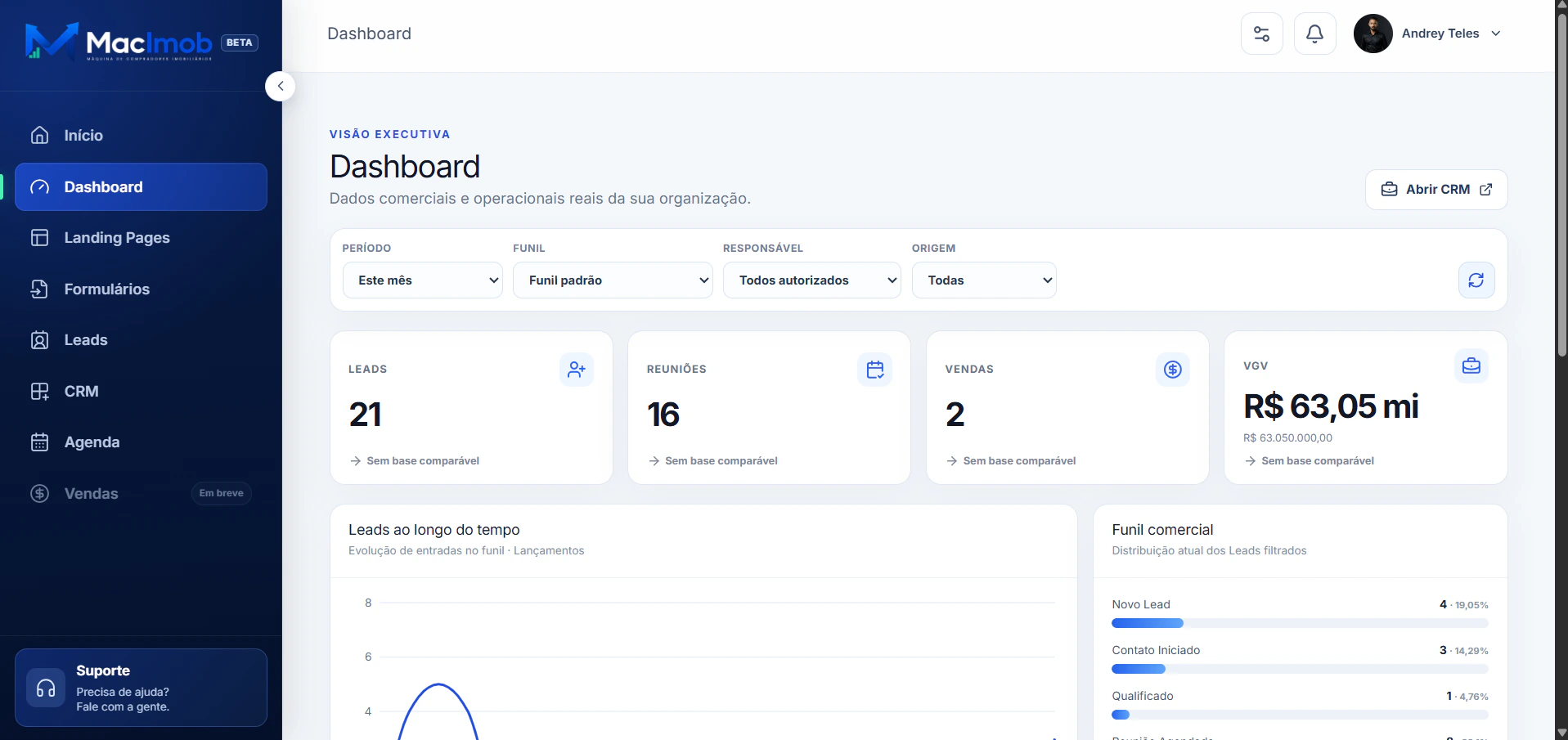 Dashboard real do MacImob